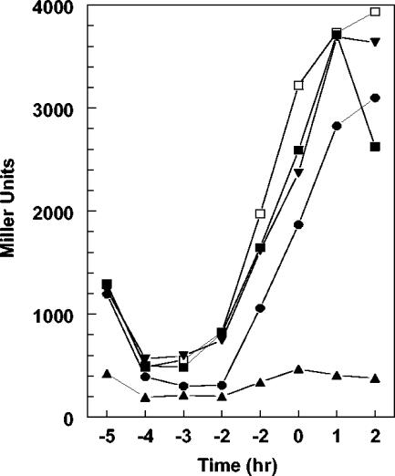 FIG. 4.