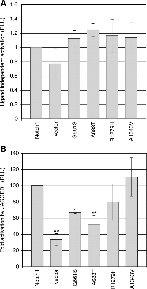 Figure 2.