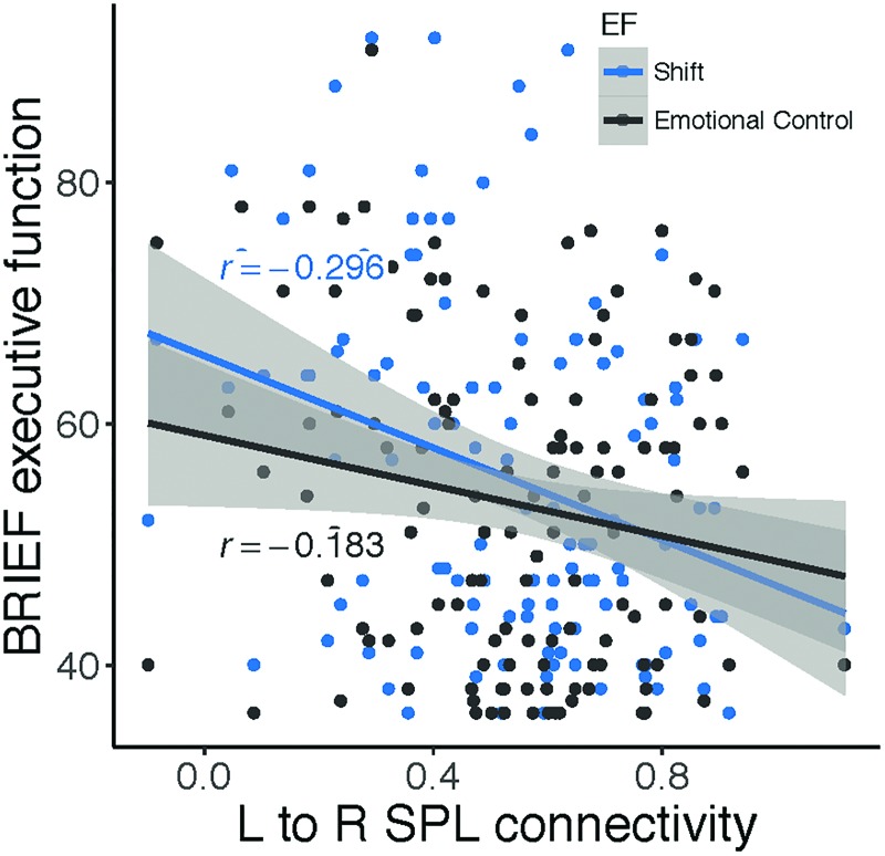 FIG. 8.