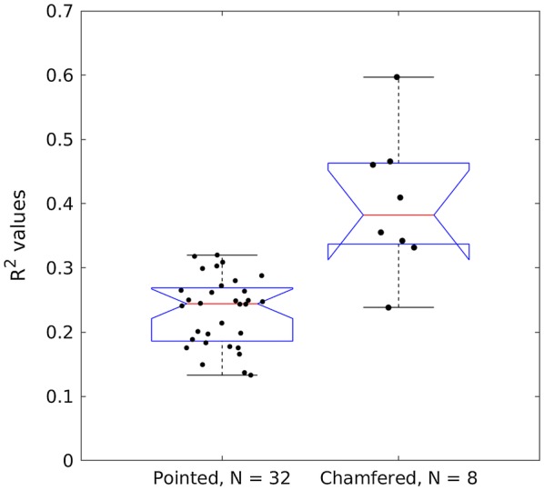 Fig. 4