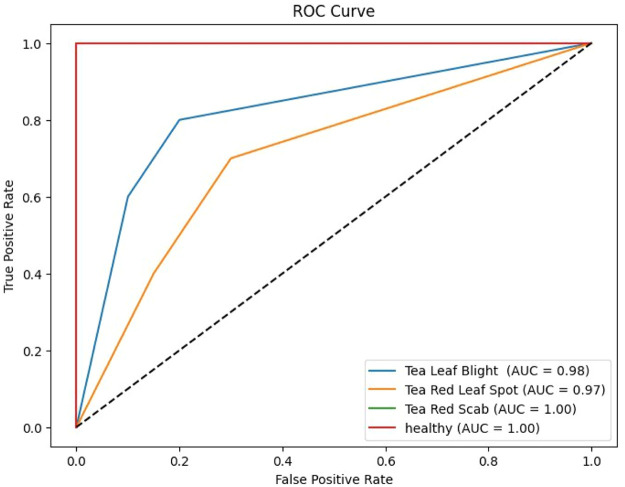 Fig 8: