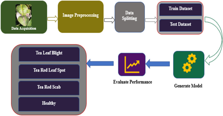 Fig 5: