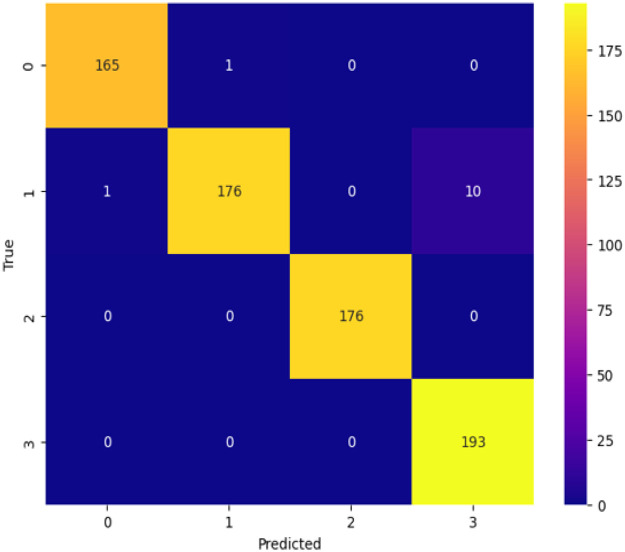 Fig 7: