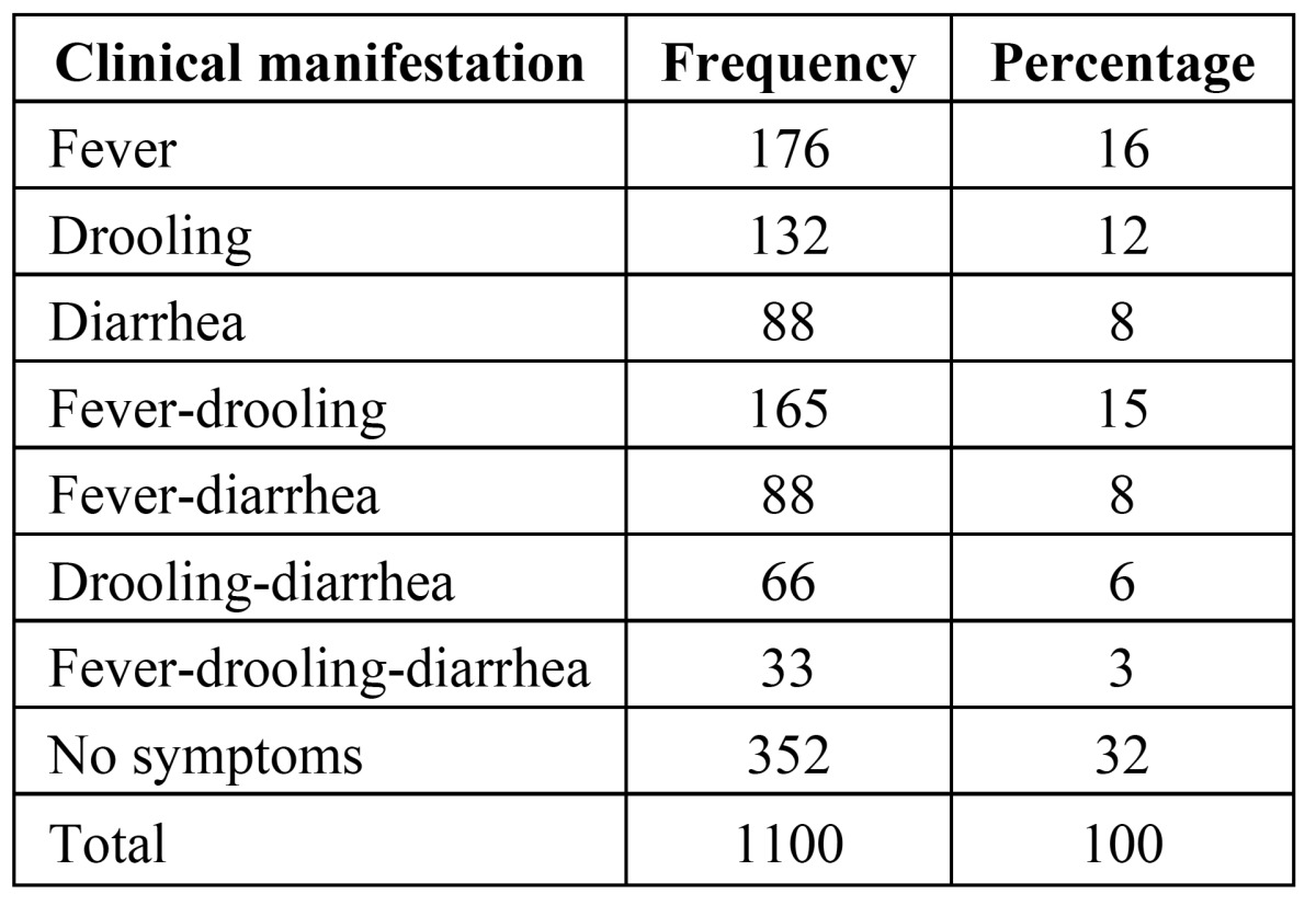 graphic file with name medoral-17-e491-t001.jpg