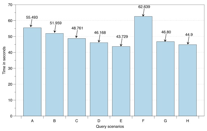 Figure 19