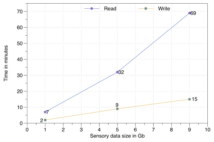 Figure 18