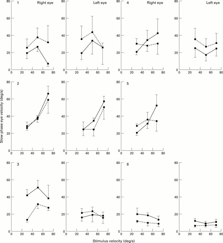 Figure 3  