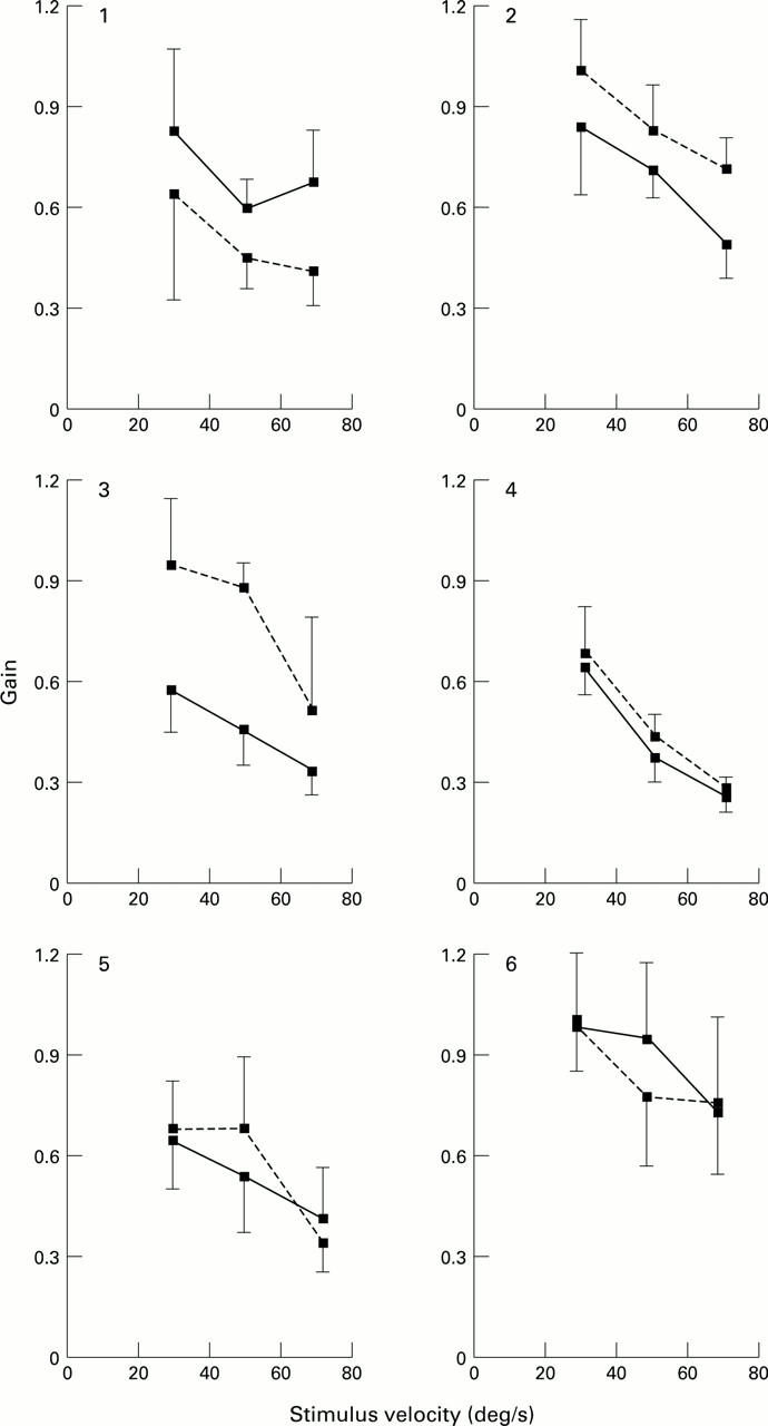 Figure 2  