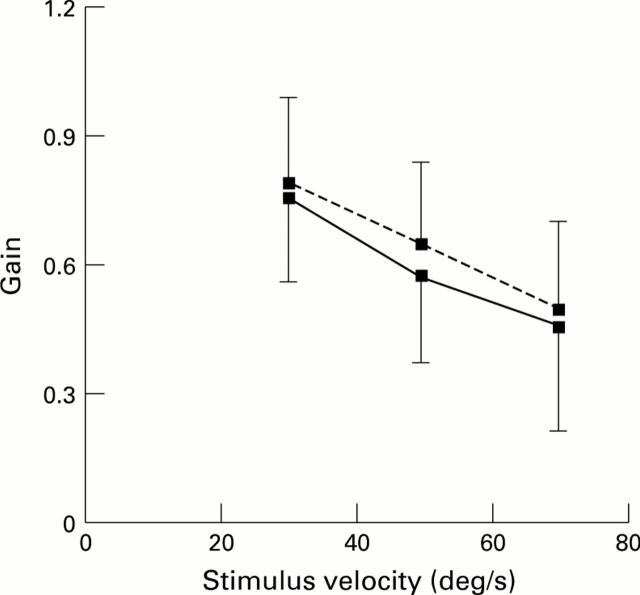 Figure 6  