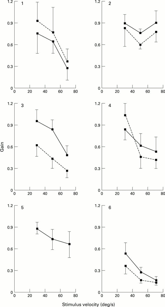 Figure 4  