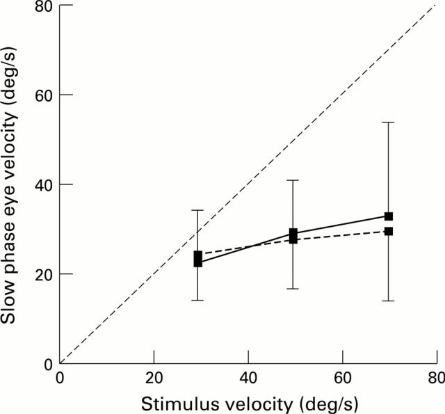 Figure 5  