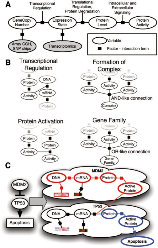 Fig. 3.