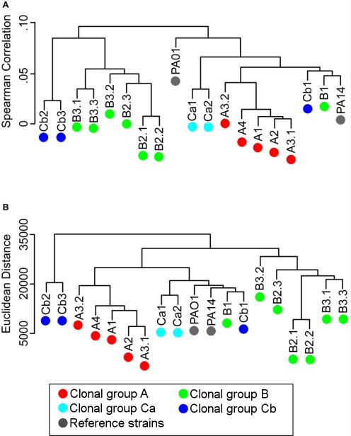 FIG 2 