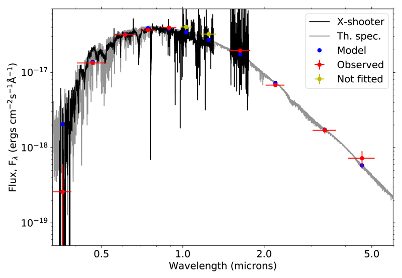 Figure 4