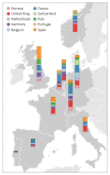 Extended Data Figure 5.