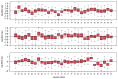 Extended Data Figure 2.