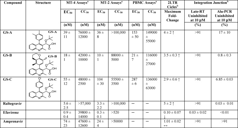 graphic file with name zbc026121236t001.jpg