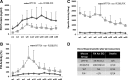 <b>FIG. 1.</b>