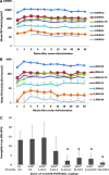 <b>FIG. 2.</b>