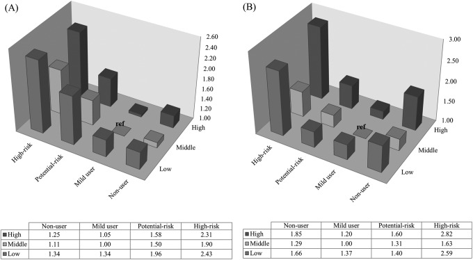 Figure 2.