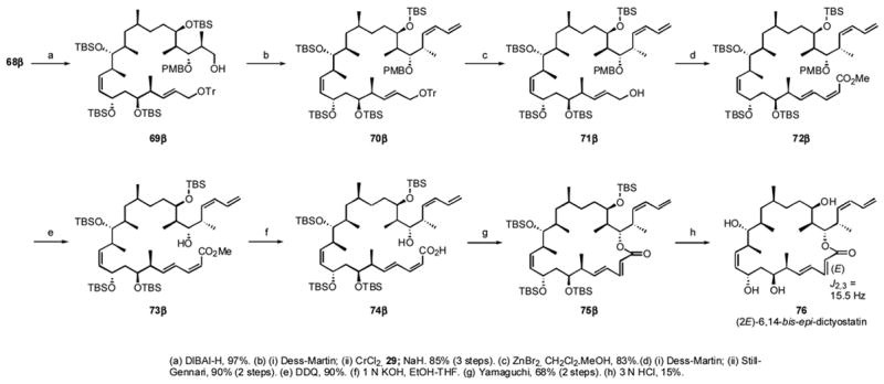 Scheme 7