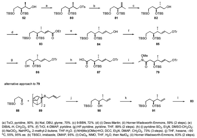 Scheme 8