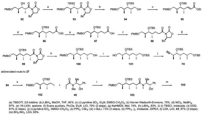 Scheme 9