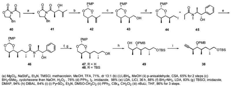 Scheme 4