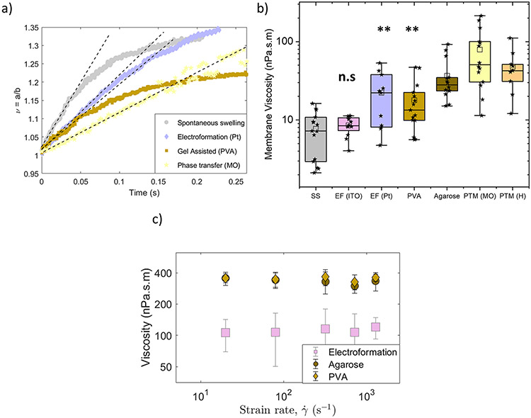 Figure 6: