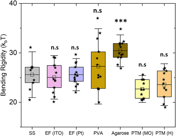 Figure 3: