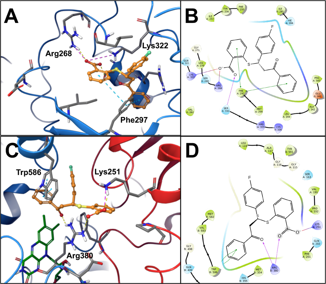 Figure 6.