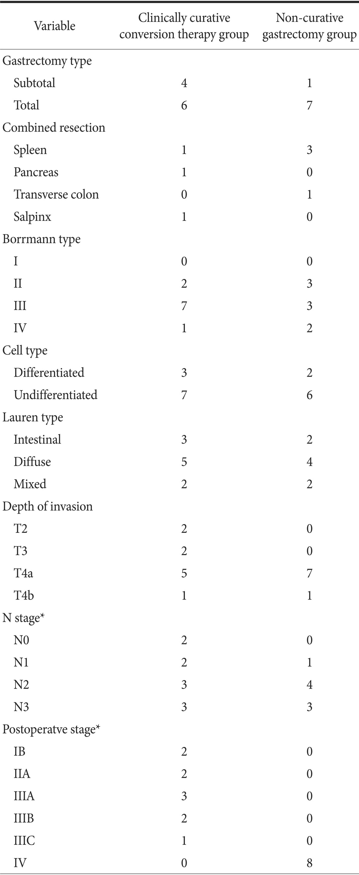 graphic file with name jgc-14-266-i001.jpg