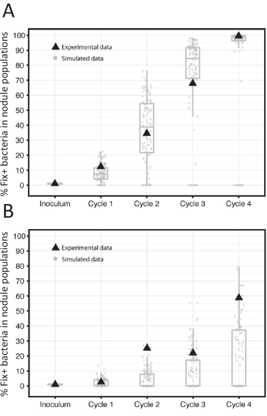 Figure 10.