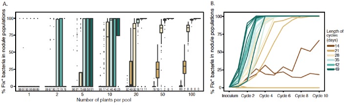 Figure 9.