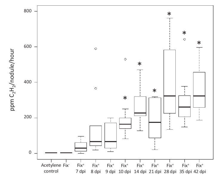 Figure 7.