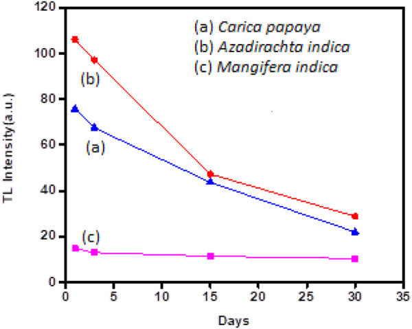 FIGURE 11