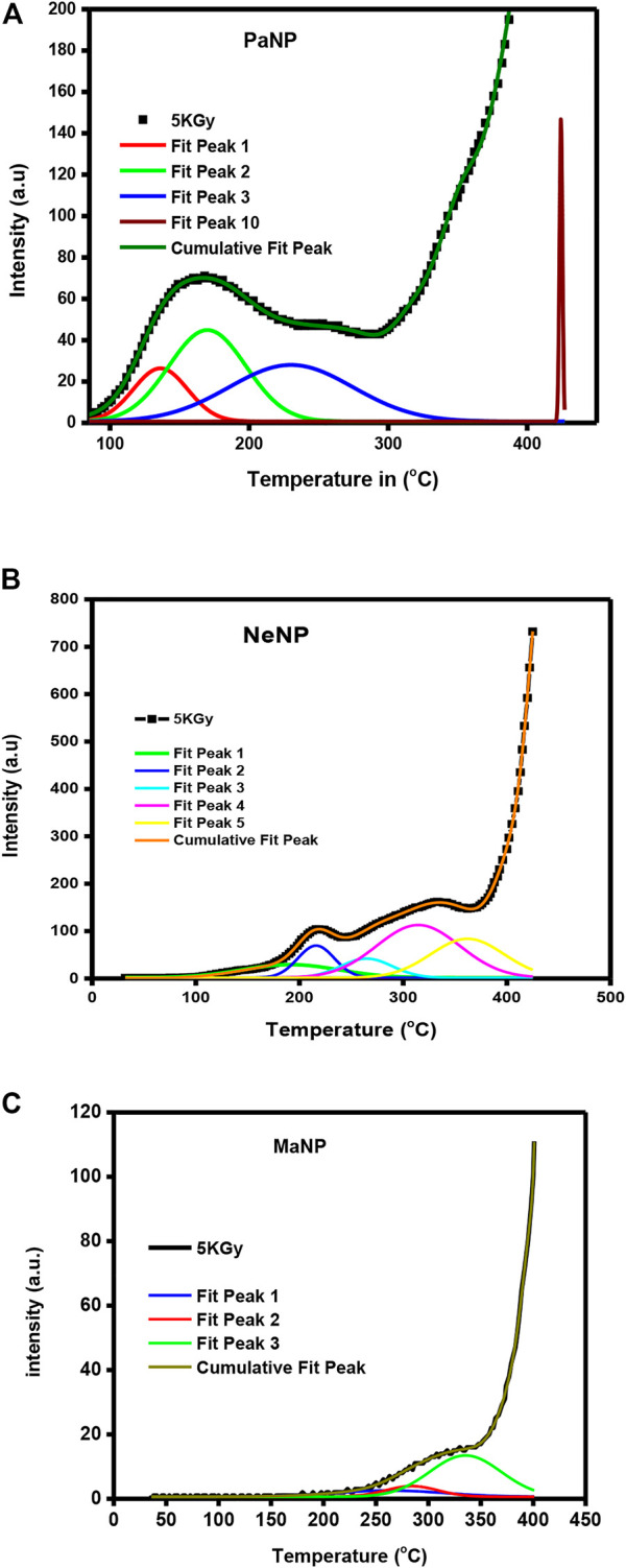 FIGURE 10