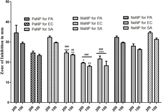 FIGURE 13