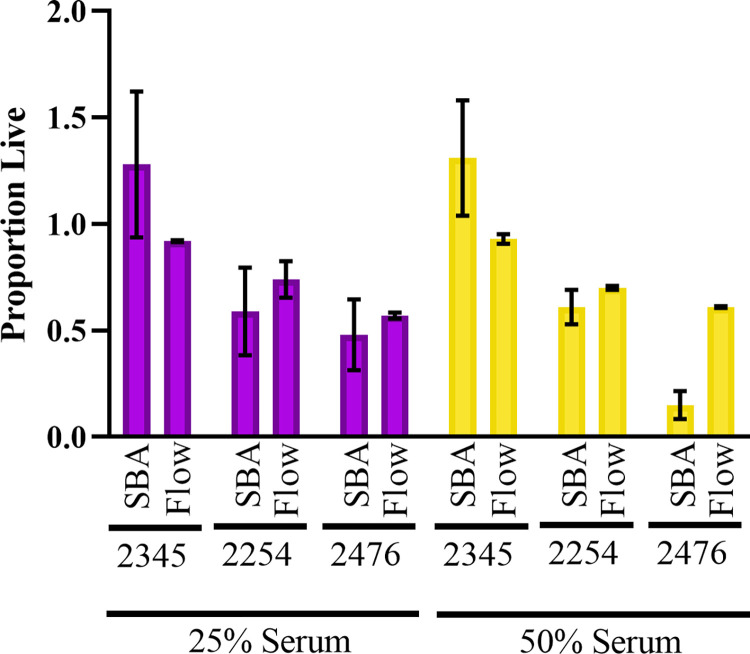 Fig 2