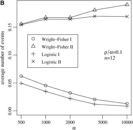 Figure 5.—