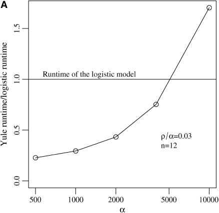 Figure 3.—