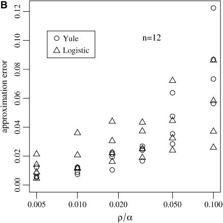 Figure 6.—