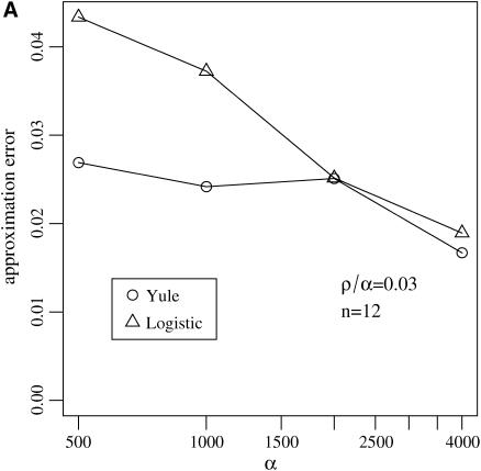 Figure 6.—