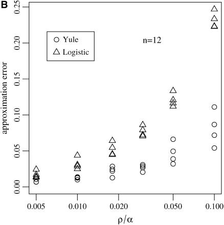 Figure 7.—