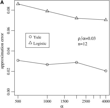 Figure 7.—