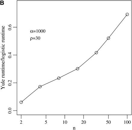 Figure 3.—