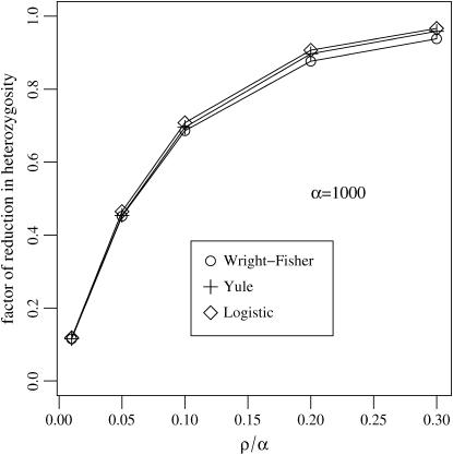 Figure 4.—