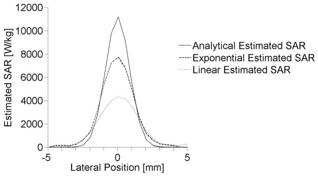 Figure 8