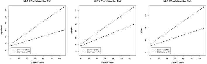 FIGURE 3