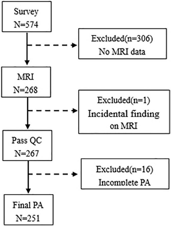 FIGURE 1